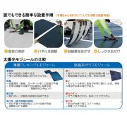 設置方法・パネル比較