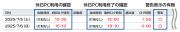 休日に無断出勤してPC操作を行っていることを把握